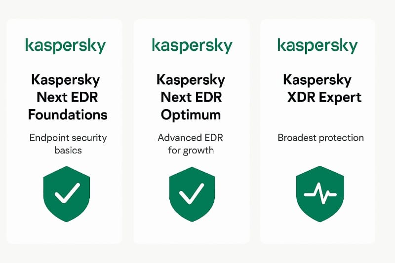 سامین پردازش: معرفی و مقایسه محصولات Kaspersky Next (EDR Foundation – EDR Optimum – XDR Expert)