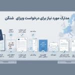 ویزاگیر: چگونه ویزای شنگن 49 میلیونی بگیریم؟