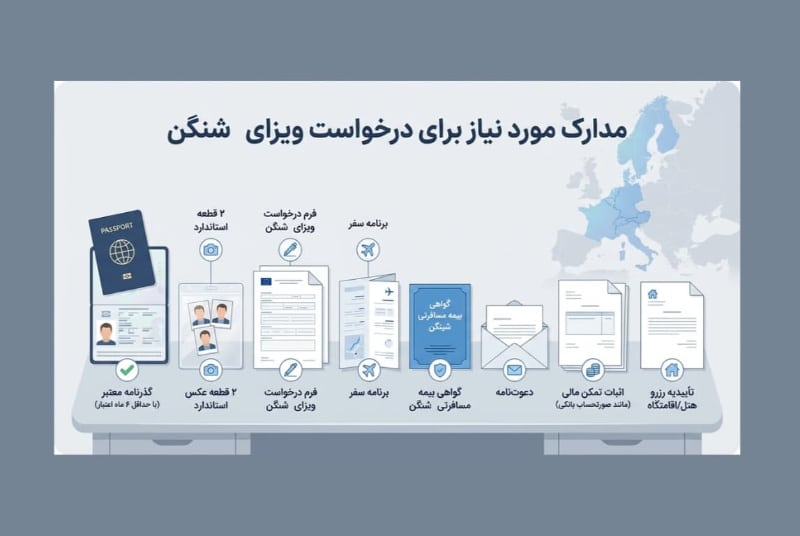 ویزاگیر: چگونه ویزای شنگن 49 میلیونی بگیریم؟