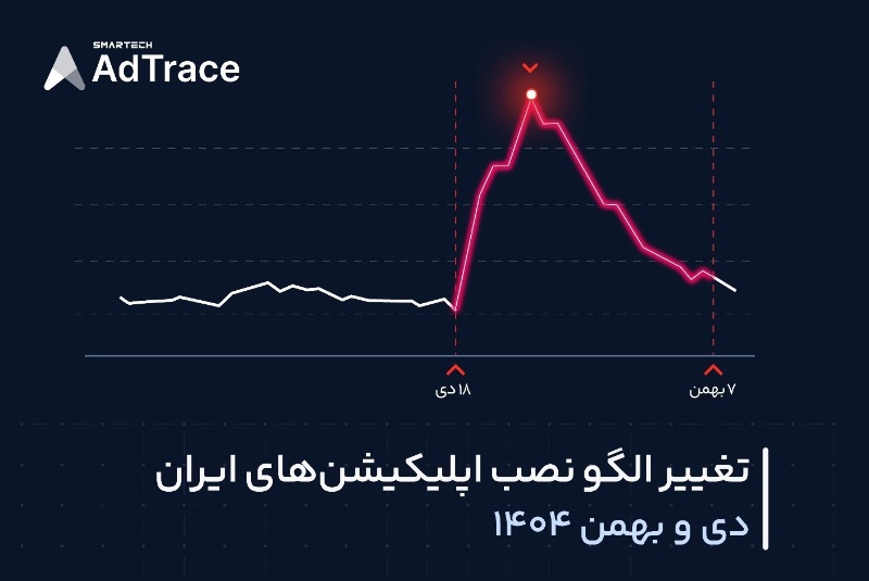 گزارش ادتریس از تغییر رفتار کاربران اپلیکیشن‌های ایرانی در دی و بهمن ۱۴۰۴