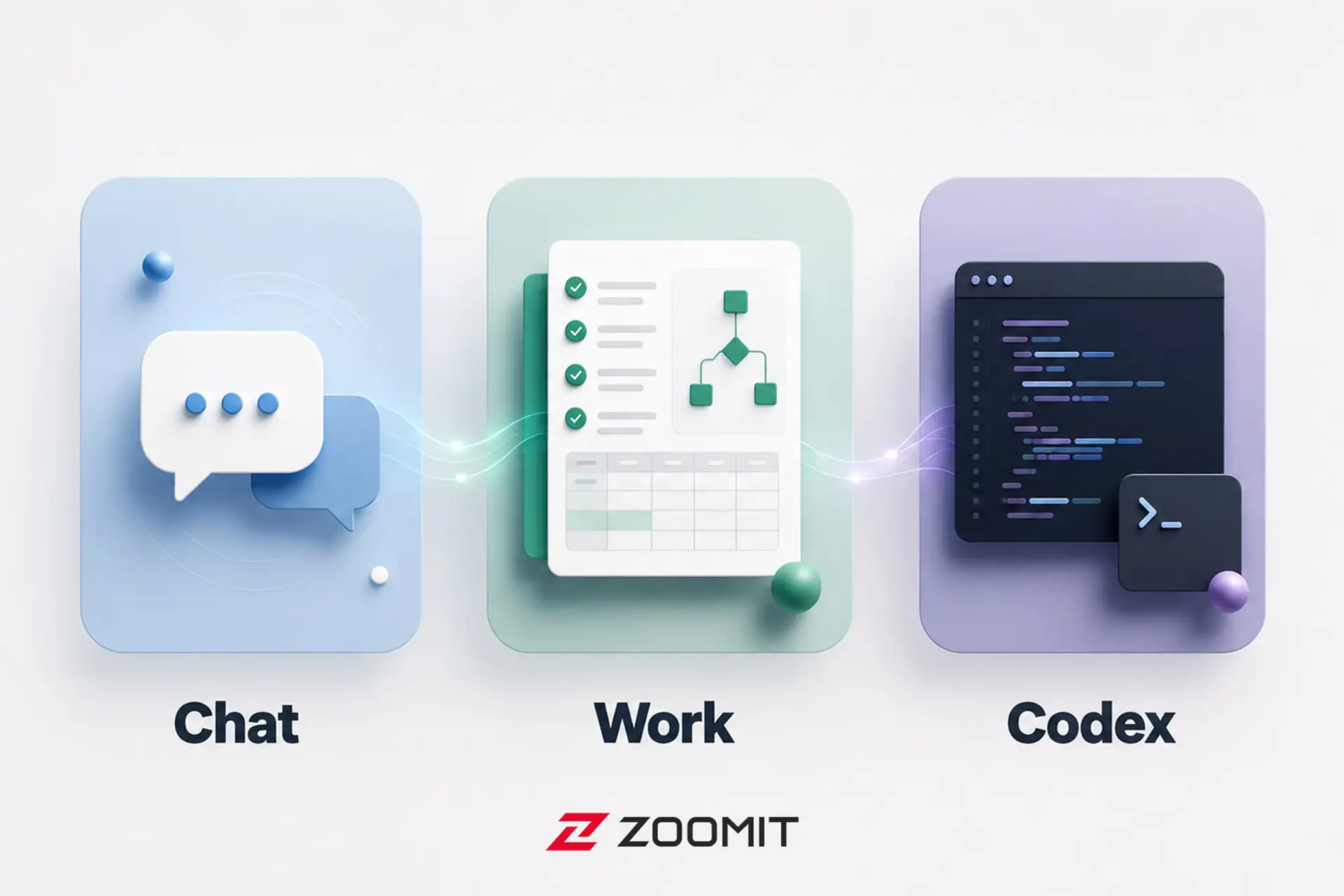تفاوت سه حالت چت، Work و Codex در ChatGPT، برای هر کاری کدام
را انتخاب کنیم؟