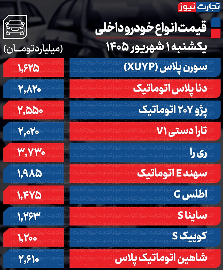 جدیدترین قیمت خودروهای داخلی و مونتاژی در بازار + جدول