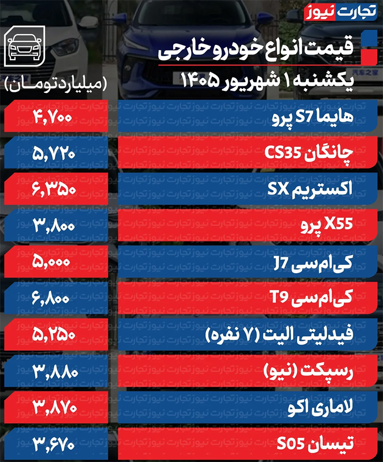 جدیدترین قیمت خودروهای داخلی و مونتاژی در بازار + جدول