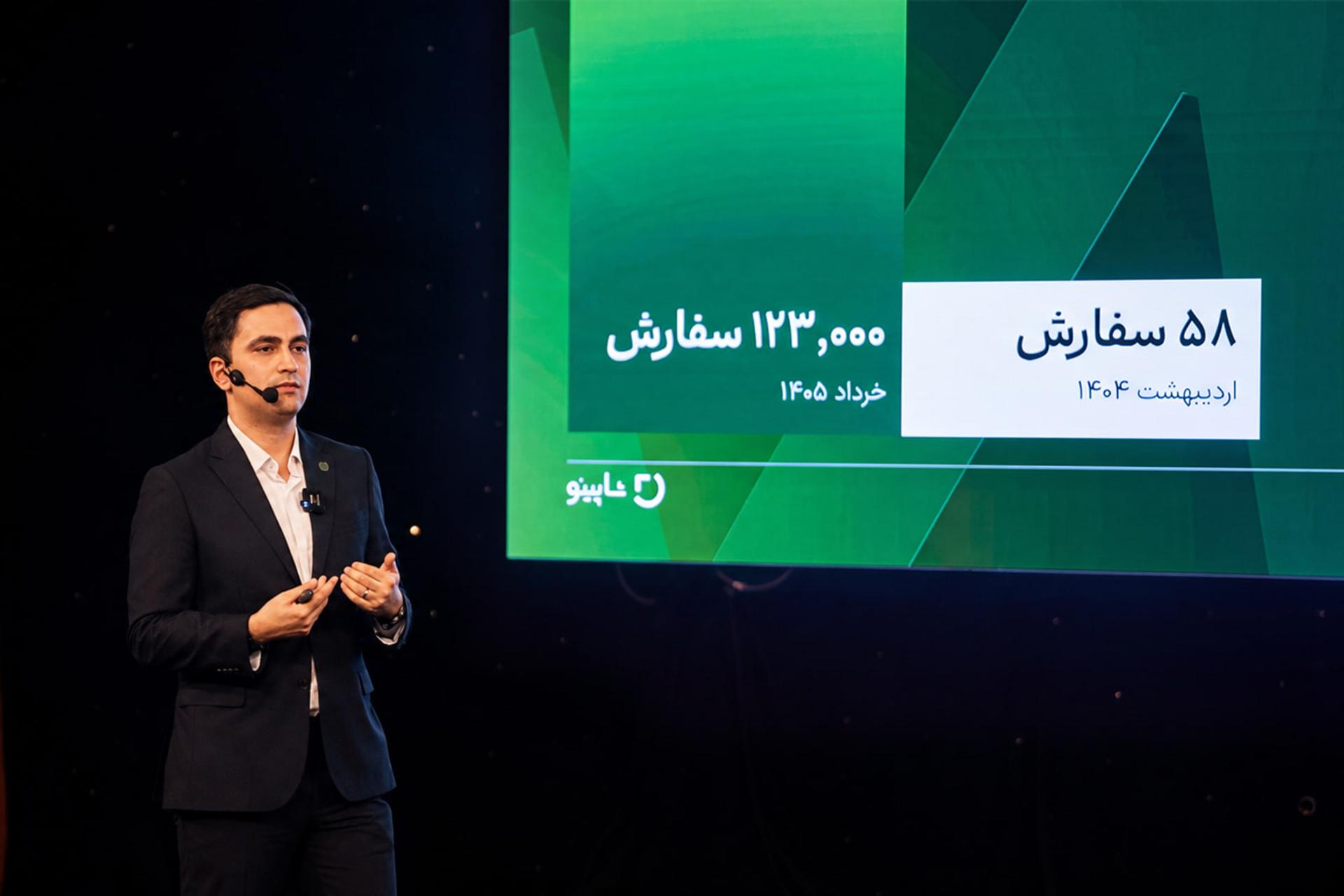 مدیرعامل شاپینو: در طول یک سال بیش از ۲هزار برابر رشد
کردیم