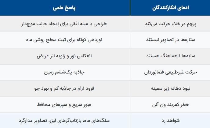 چرا هنوز برخی سفر به ماه را ساختگی می‌دانند؟