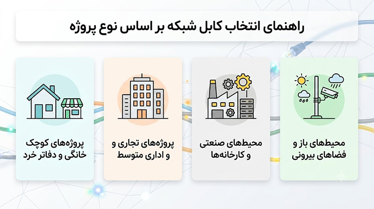 کابل شبکه دوربین مداربسته چیست