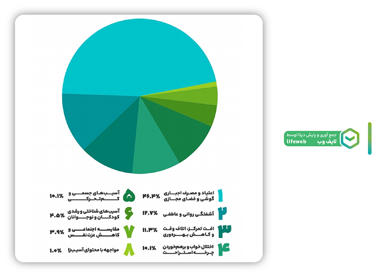 اعتیاد به فضای مجازی
