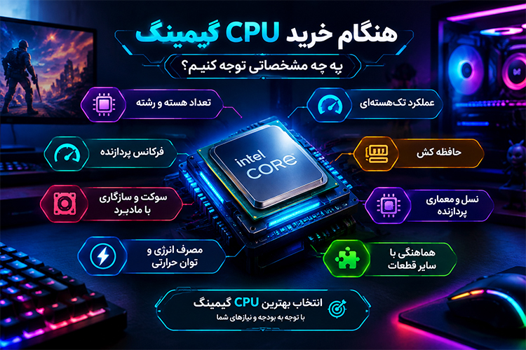 پردازنده Intel Core i5-13400F برای کامپیوتر گیمینگ