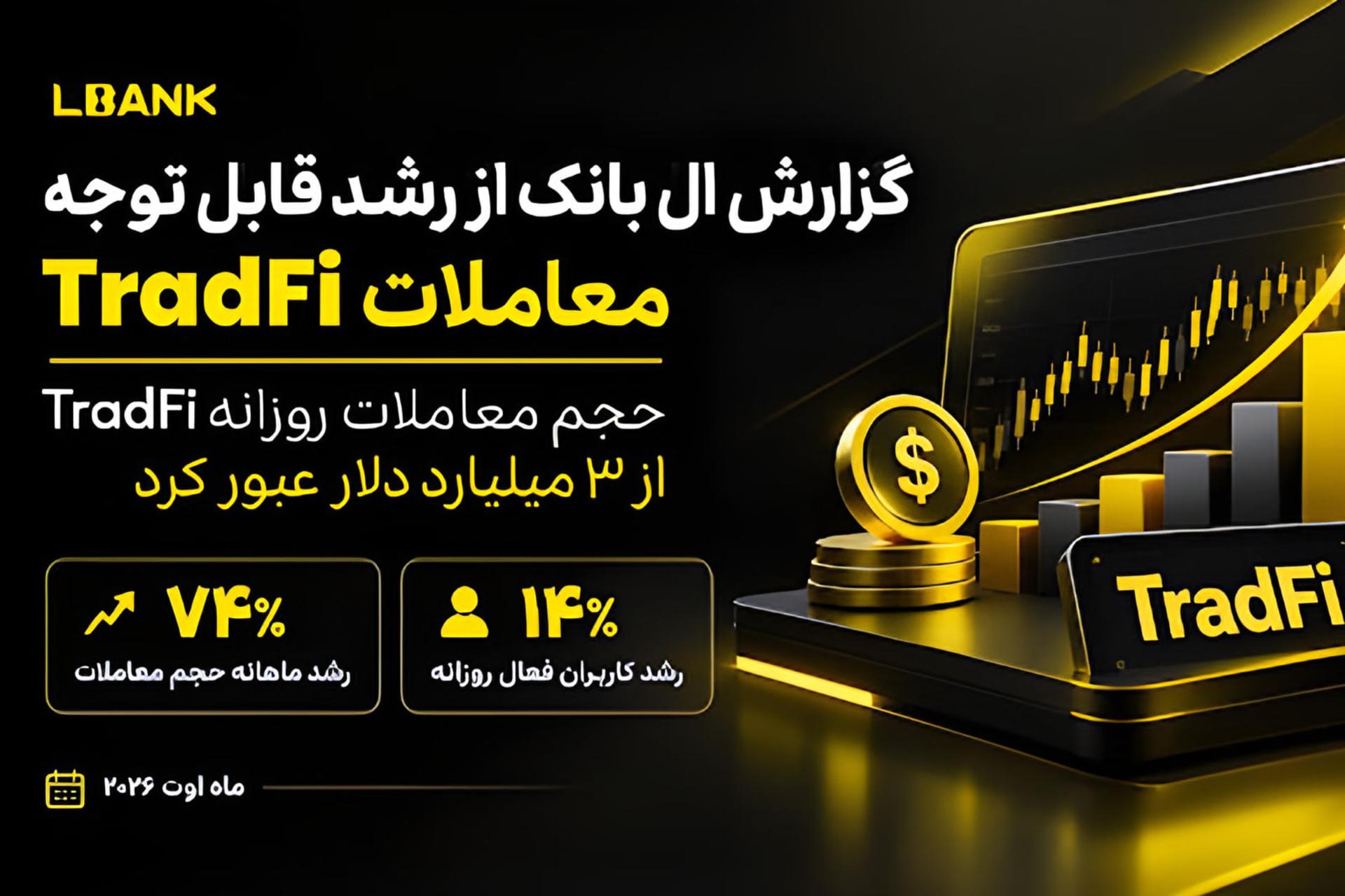 ال بانک از عبور حجم معاملات روزانه TradFi از ۳ میلیارد دلار
گزارش داد