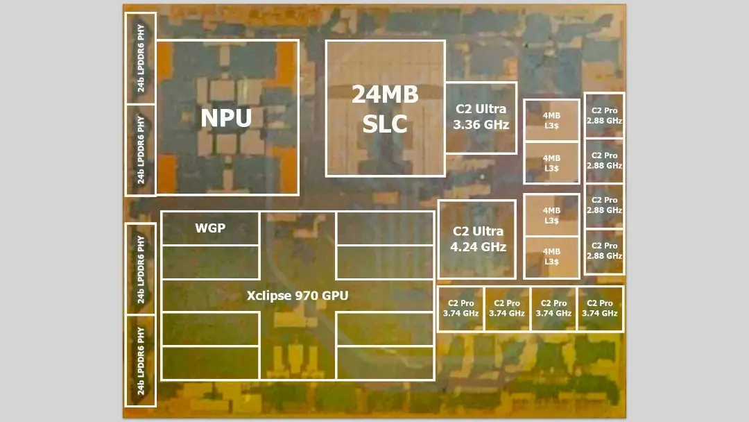 نقشه معماری تراشه اگزینوس ۲۷۰۰ شامل بخش‌های NPU، GPU و حافظه SLC