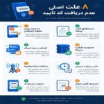 چرا پیامک تایید نمیاد؟ ؟ 8 علت اصلی و راه‌حل های رساندن کد تایید به زیر 4 ثانیه