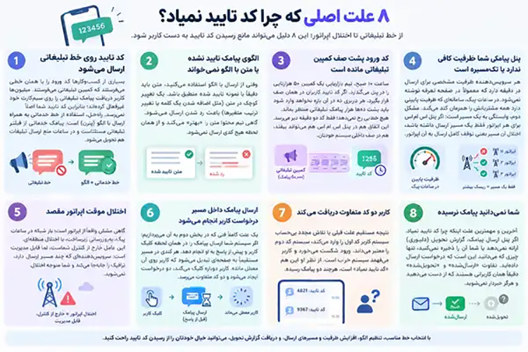 دلایلی که باعث نیامدن پیامک تایید می شوند