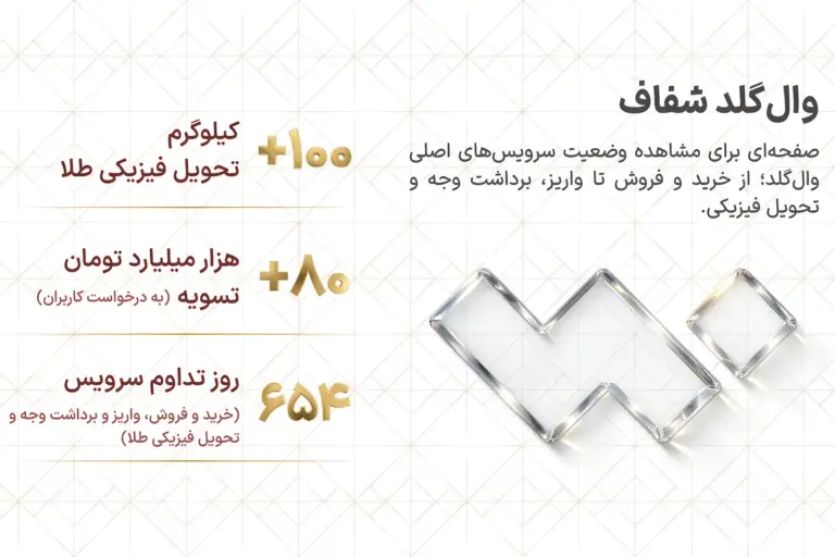 از خرید تا تسویه و تحویل، اهمیت دسترسی پایدار در بازار
آنلاین طلا