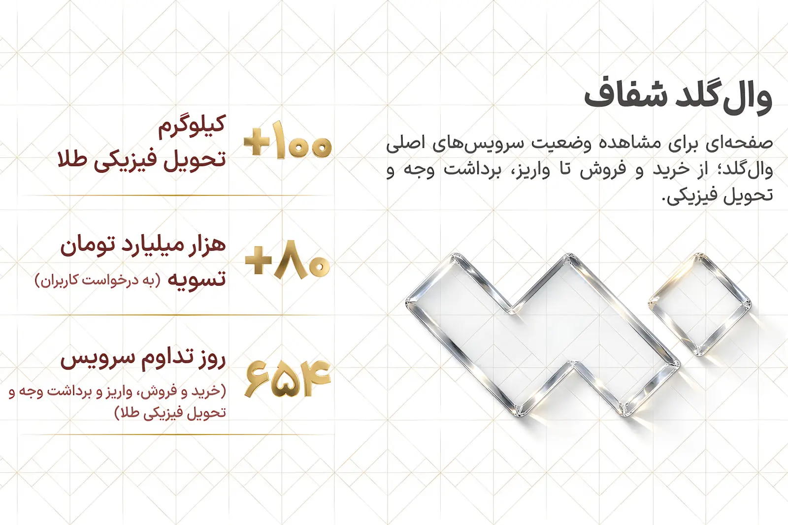 از خرید تا تسویه و تحویل، اهمیت دسترسی پایدار در بازار
آنلاین طلا