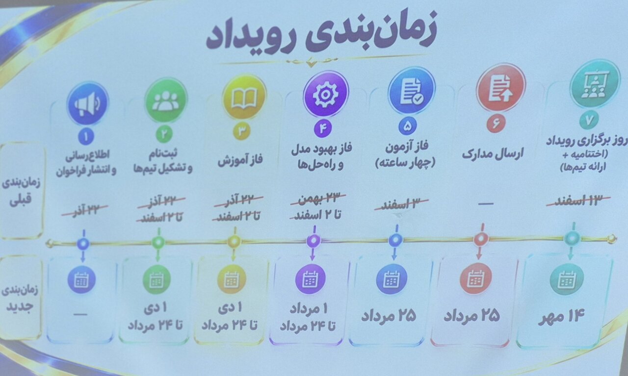 استفاده از هوش مصنوعی برای حل چالش‌های واقعی در ایران