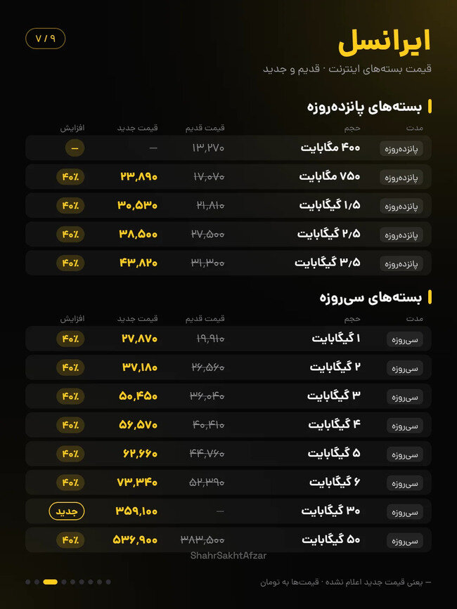 اینترنت ایرانسل و همراه اول تا ۴۰ درصد گران شد / مقایسه قیمت بسته‌های قدیم و جدید