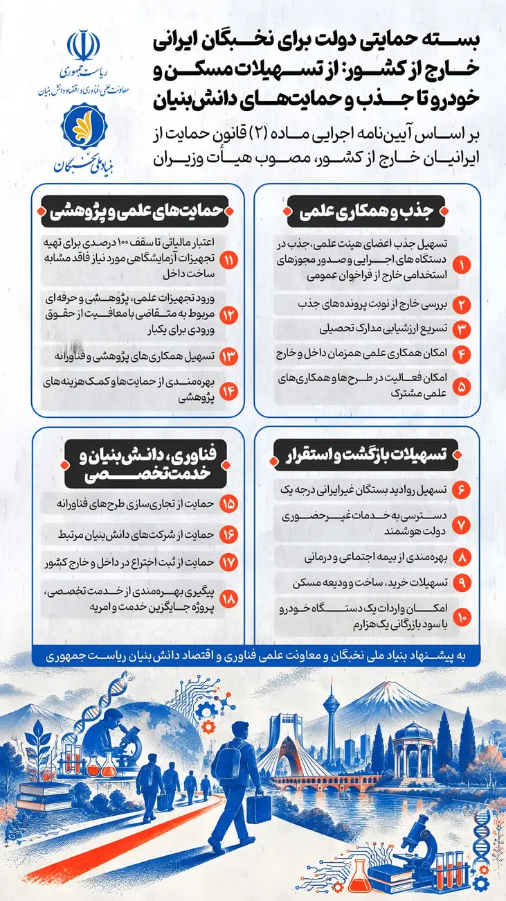 اینفوگرافیک طرح‌های حمایتی دولت برای جذب و بازگشت نخبگان ایرانی از خارج