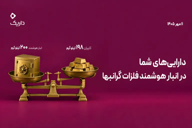 «ترازوی داریک» منتشر شد؛ ۱۹۸ کیلوگرم طلای کاربران در داریک،
۲۰۰ کیلوگرم در انبار
