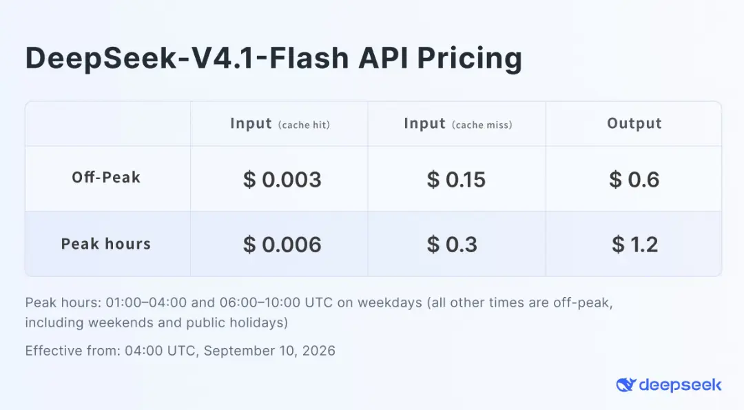 جدول قیمت‌گذاری سرویس API مدل هوش مصنوعی DeepSeek-V4.1-Flash در ساعات پیک و غیرپیک