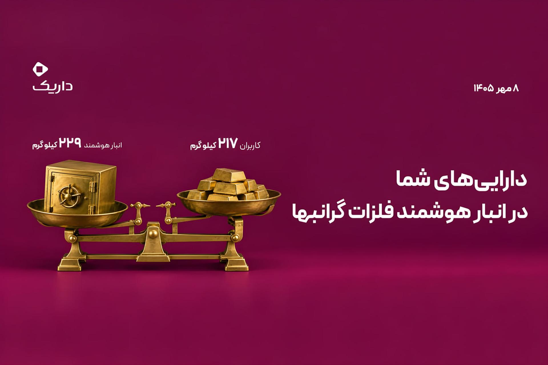 شفافیت روزانه در بازار طلا؛ داریک مجموع دارایی کاربران و
طلای فیزیکی معادل آن را منتشر می‌کند